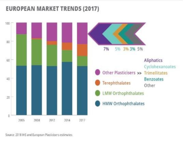 Ein Balkendiagramm, das die europäischen Kunststoffmarkttrends im Jahr 2017 zeigt und von erklärendem Text begleitet wird.