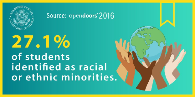 Ein Plakat mit dem Text "27,1% der Schüler identifizierten sich als rassisch oder ethnische Minderheiten" mit einer von Händen gehaltenen Weltkugel umgeben von einer vielfältigen Gruppe von Menschen.