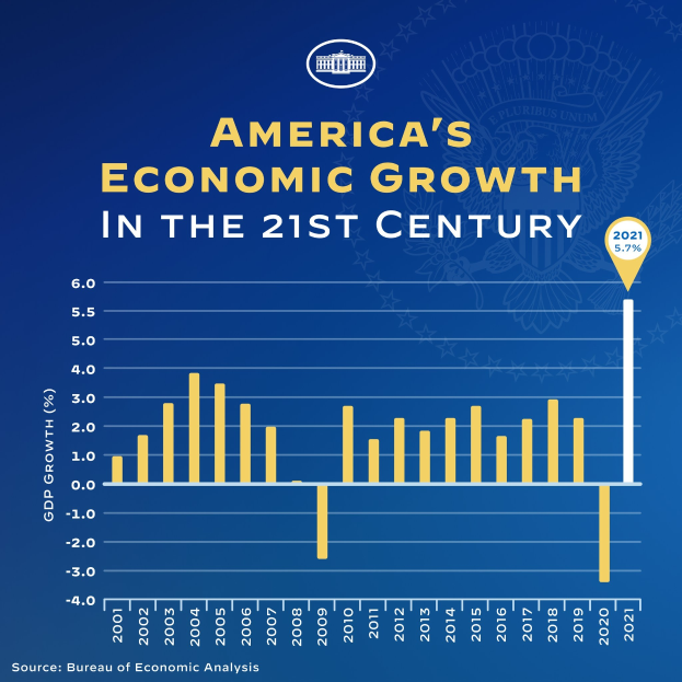 Liniengraph, der die Trends des Beschäftigungsniveaus in Frankreich von 2000 bis 2012 zeigt, mit begleitendem erklärendem Text.