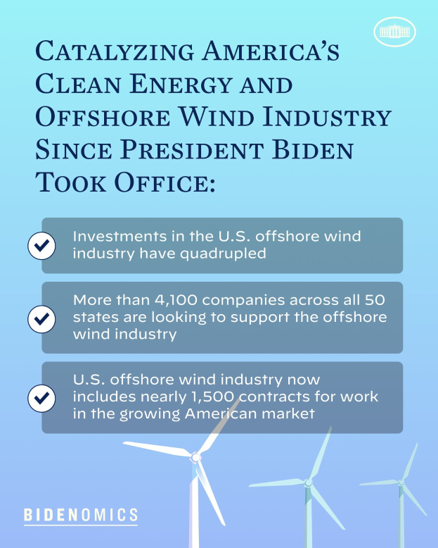 Plakat, das den Wachstum der sauberen Energie- und Offshore-Windindustrie in Amerika seit der Amtseinführung von Präsident Biden zeigt, mit Windmühlenbildern und Text.